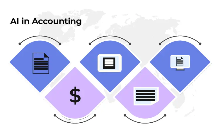 AI in Accounting -Accounting Trends -2022 Blog