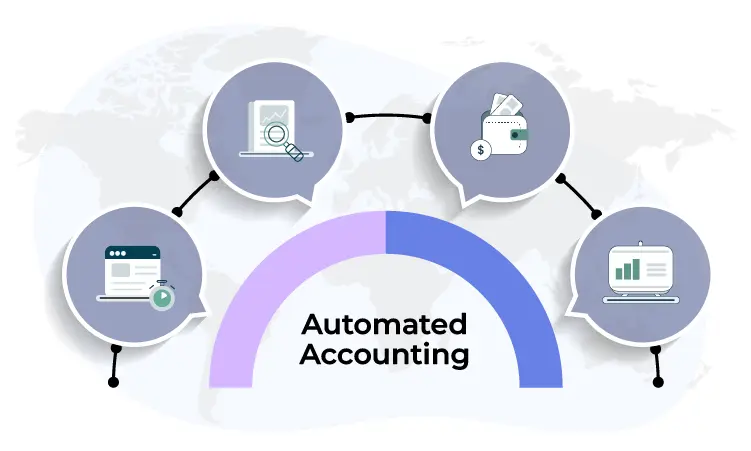 Automated Accounting -Accounting Trends -2022 Blog