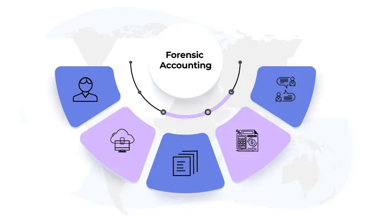 Forensic Accounting - Accounting Trends -2022 Blog